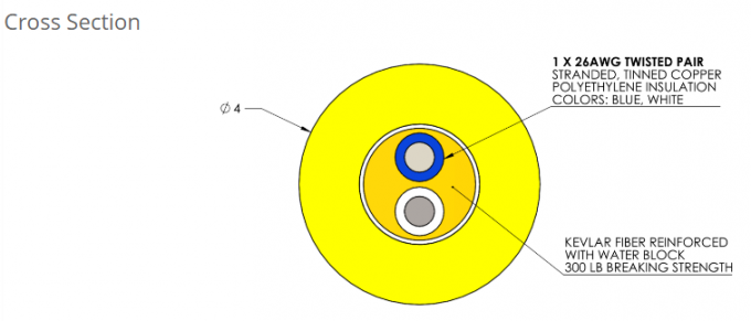 کابل هایبریدی برای برق و انتقال سیگنال 6